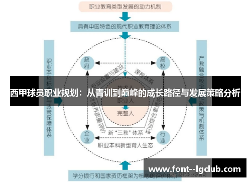 西甲球员职业规划：从青训到巅峰的成长路径与发展策略分析