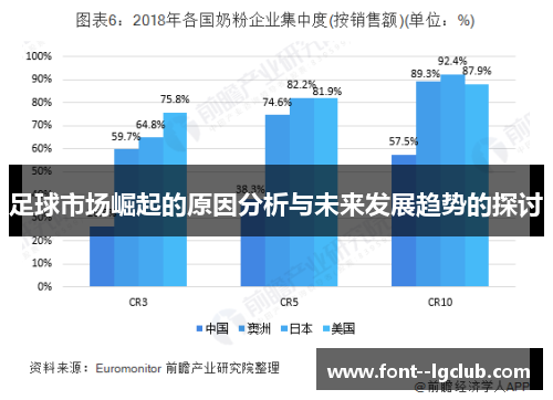 足球市场崛起的原因分析与未来发展趋势的探讨