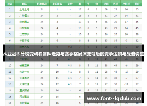 从亚冠积分榜变动看各队走势与赛季格局演变背后的竞争逻辑与战略调整